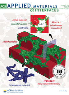 ACS Applied Materials & Interfaces